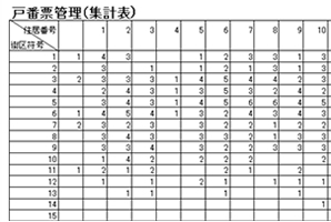 住居表示管理システムイメージ3